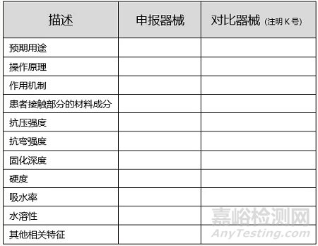 FDA发布牙科复合树脂器械产品新版指导文件草案