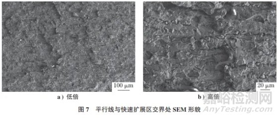 S32750双相不锈钢仪表管接头早期疲劳开裂失效分析