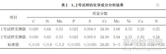 S32750双相不锈钢仪表管接头早期疲劳开裂失效分析