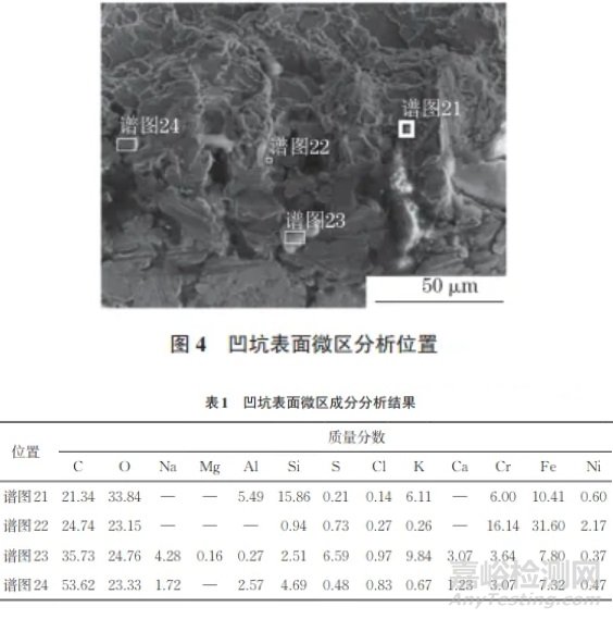 S32750双相不锈钢仪表管接头早期疲劳开裂失效分析