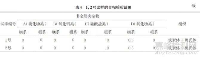 S32750双相不锈钢仪表管接头早期疲劳开裂失效分析