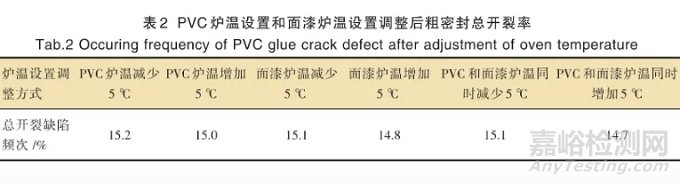 汽车PVC胶开裂失效分析与解决方案