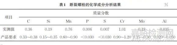 SCM435钢摇臂螺栓断裂失效分析