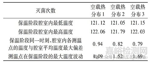 关于化学药品注射剂终端灭菌验证的几点思考