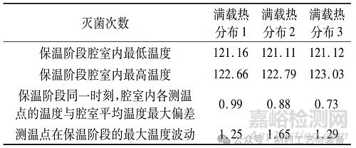 关于化学药品注射剂终端灭菌验证的几点思考