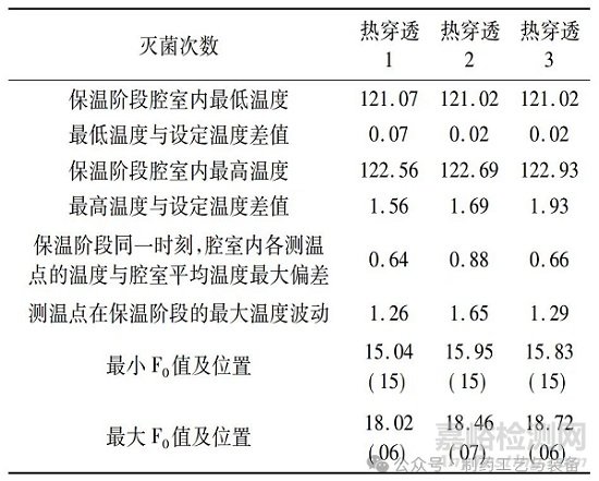 关于化学药品注射剂终端灭菌验证的几点思考