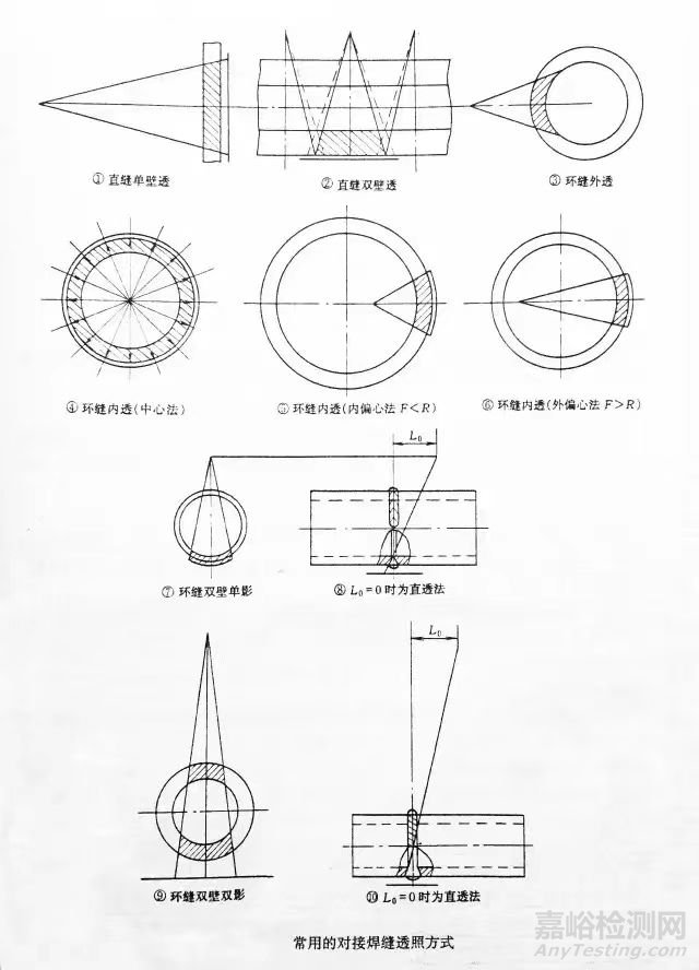 射线检测常用透照方式