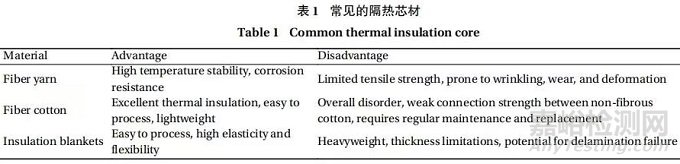 多材复合高温基线密封件的研究进展