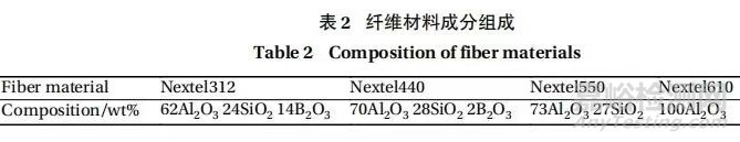 多材复合高温基线密封件的研究进展