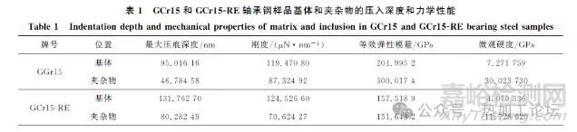 稀土元素在钢中的作用