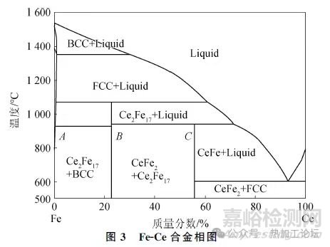 稀土元素在钢中的作用