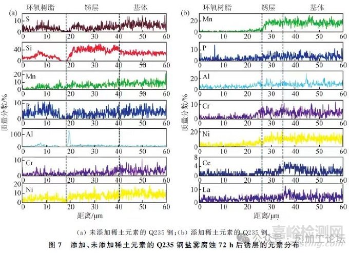 稀土元素在钢中的作用