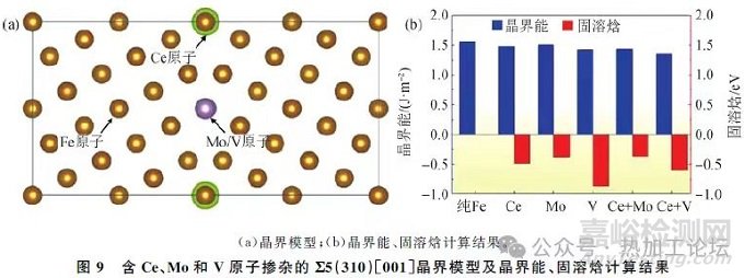 稀土元素在钢中的作用