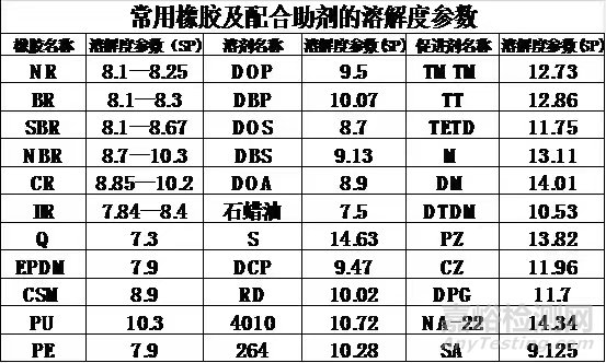 橡胶制品喷霜的原因深入分析