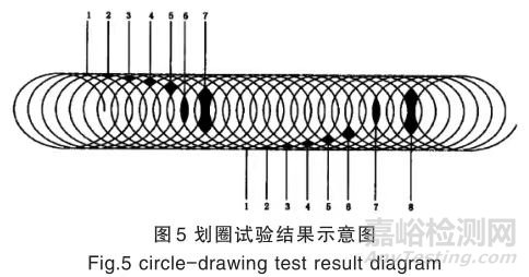 几种常见的涂层附着力测试方法及测试要点