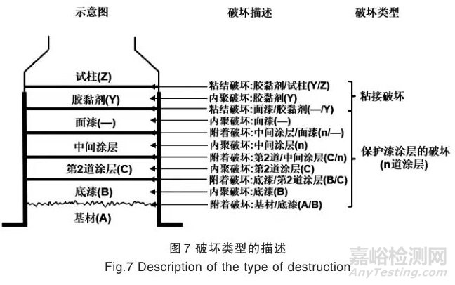 几种常见的涂层附着力测试方法及测试要点