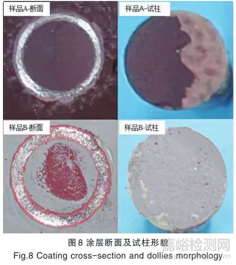 几种常见的涂层附着力测试方法及测试要点