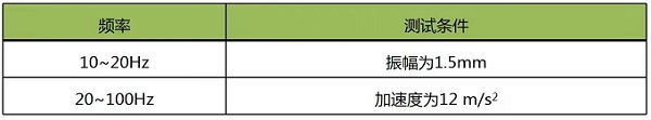 振动试验基础知识与标准