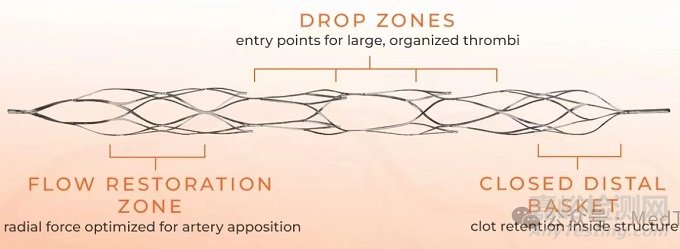全球唯一冠脉取栓支架