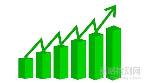 各省医疗器械注册与生产许可备案统计一览（截至2025年3月底）