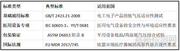 医疗器械研发中高海拔低气压影响的系统性考量与试验规范