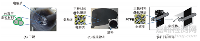 硫化物固态电池的制备及电池组装方法