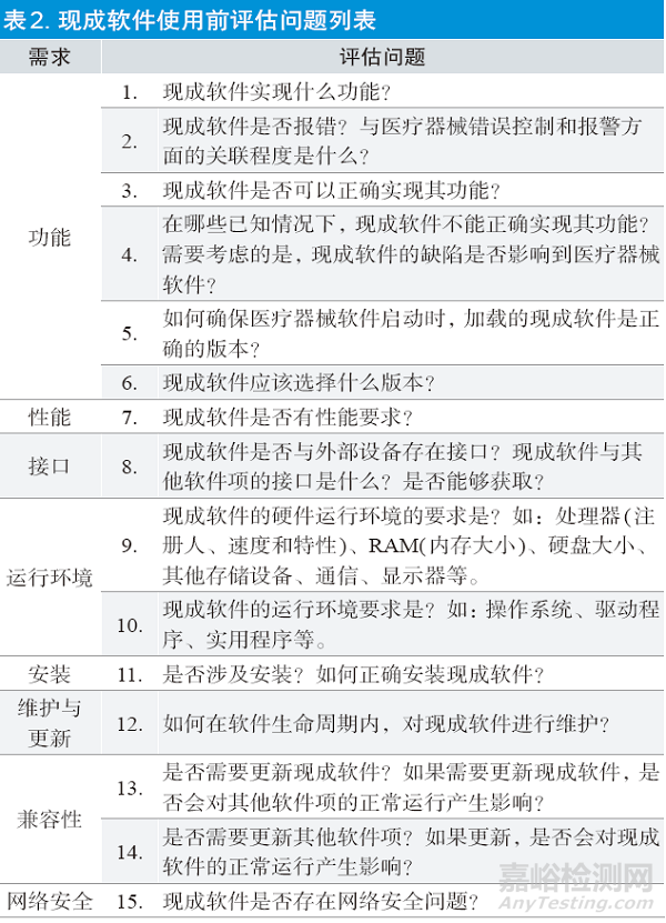 医疗器械现成软件组件的风险考量与控制要点研究——以开源软件为例