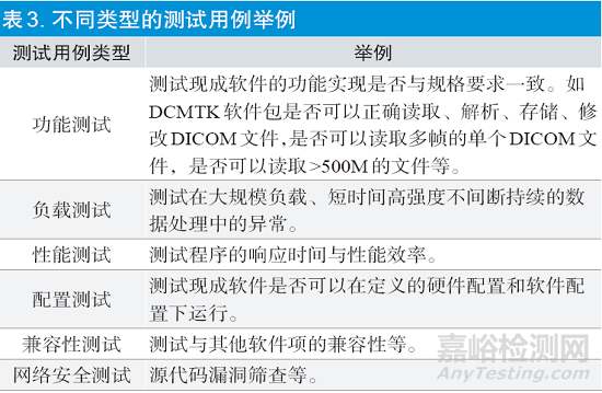 医疗器械现成软件组件的风险考量与控制要点研究——以开源软件为例