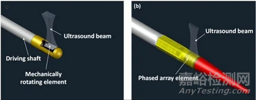 血管内超声（IVUS）设计原理、装配结构、和成像常见问题分析