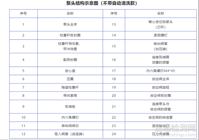 如何更换液相泵密封圈
