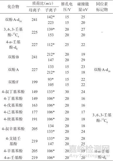 固相萃取/高效液相色谱-三重四极杆质谱法测定地表水中12种酚类内分泌干扰物