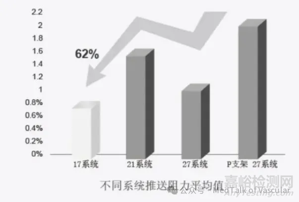 国产首款新型涂层血流导向密网支架技术解析