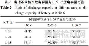 N/P比对钠离子电池性能的影响