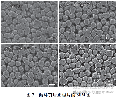 N/P比对钠离子电池性能的影响