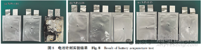 N/P比对钠离子电池性能的影响