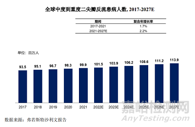 全球首款全尺寸规格型号和全弹片自锁二尖瓣夹技术与市场解析