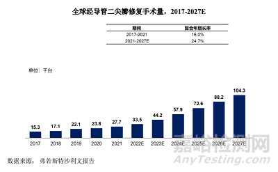 全球首款全尺寸规格型号和全弹片自锁二尖瓣夹技术与市场解析