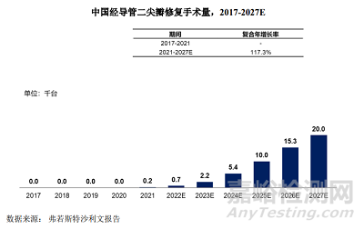 全球首款全尺寸规格型号和全弹片自锁二尖瓣夹技术与市场解析