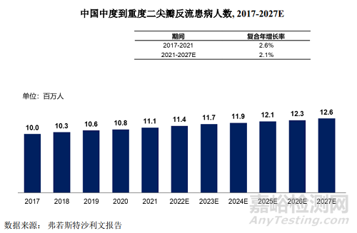 全球首款全尺寸规格型号和全弹片自锁二尖瓣夹技术与市场解析