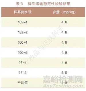 ICP-MS法测定化妆品中铅含量的能力验证研究