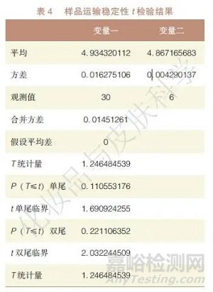 ICP-MS法测定化妆品中铅含量的能力验证研究