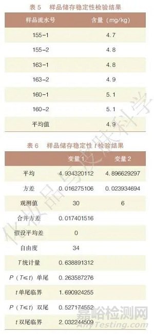 ICP-MS法测定化妆品中铅含量的能力验证研究