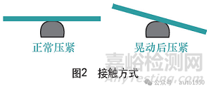 汽车发动机故障灯亮典型故障原因及其解决办法