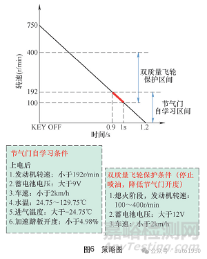 汽车发动机故障灯亮典型故障原因及其解决办法