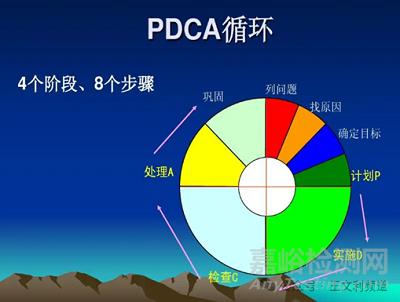 保障元器件可靠性的新方法：从统计分析到POF