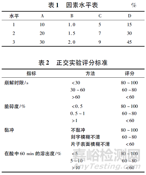 兰索拉唑肠溶口崩片的制备与质量评价