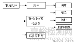 汽车发动机设计DFMEA应用/汽油机案例