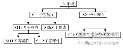 汽车发动机设计DFMEA应用/汽油机案例