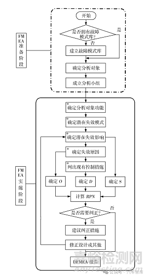 汽车发动机设计DFMEA应用/汽油机案例