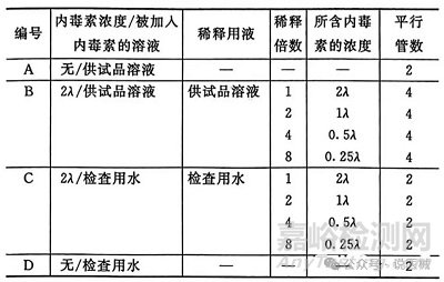 纯化水（2025版药典 VS 2020版药典）细胞内毒素检查法-2025版药典